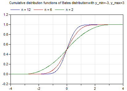 Diagram cumulative.png