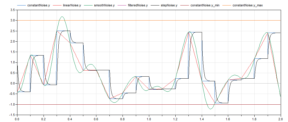 Diagram InterpolationInterpolators.png