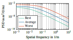 Diagram RailExcitationSpatial.png