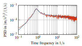 Diagram TrainOnTrack.png