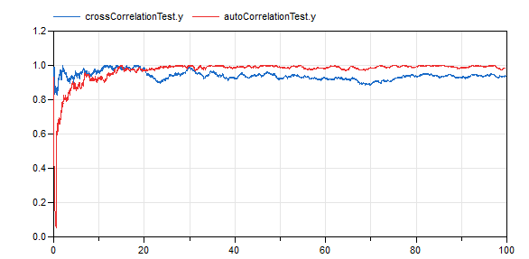 Diagram SignalBasedCorrelations.png