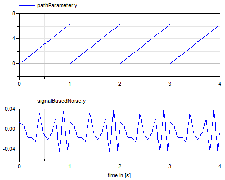 Diagram SignalBasedNoise.png