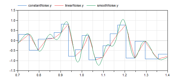 Diagram SignalInterpolation.png