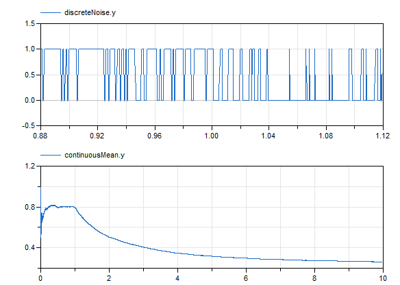 Diagram VaryingDistribution.png