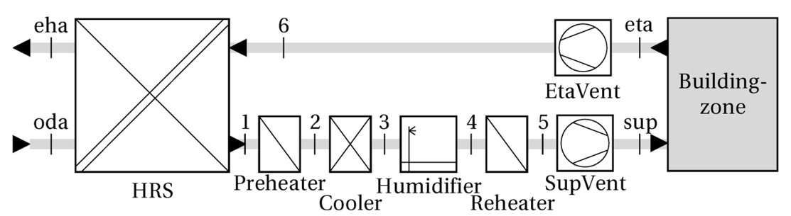 schema of AHU