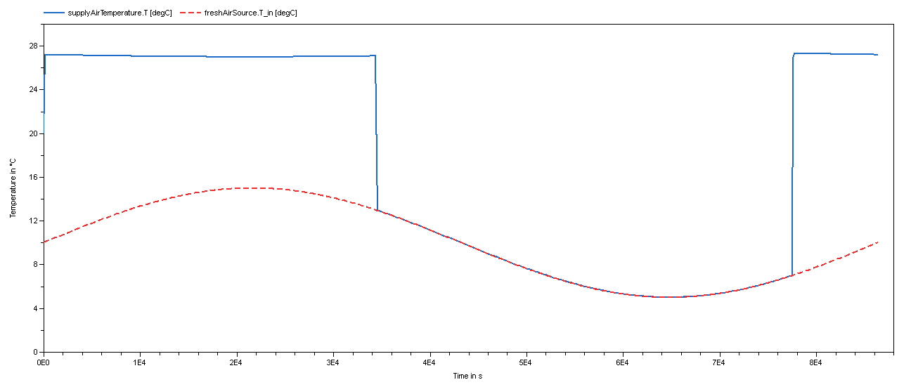 Example result of facade ventilation unit example
