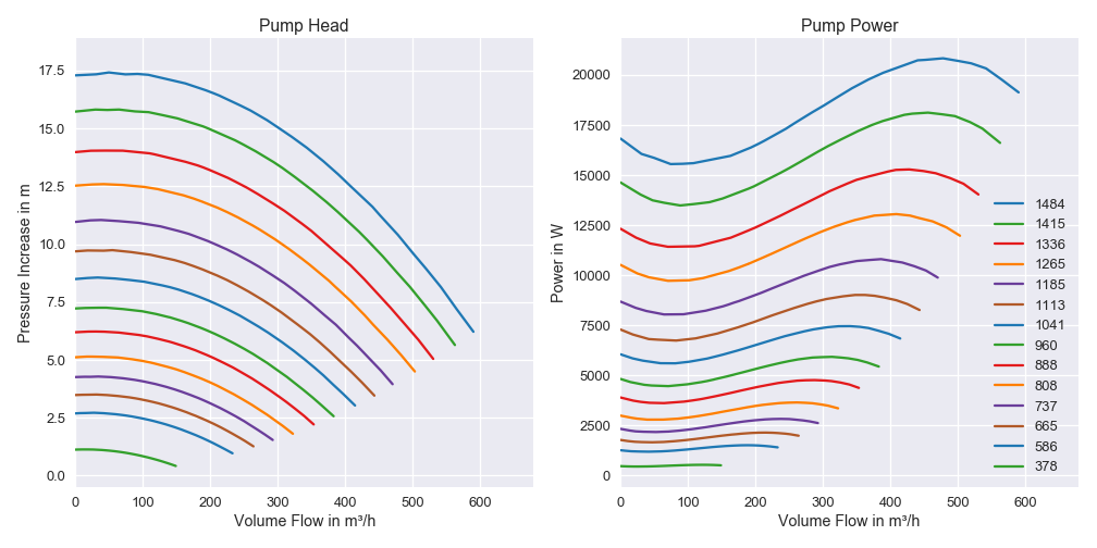 Pump Characterisistcs