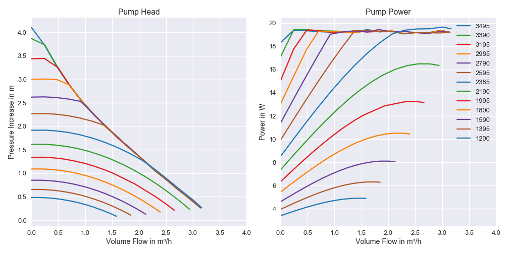 Pump Characterisistcs