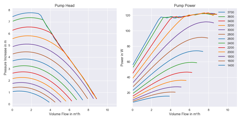 Pump Characterisistcs