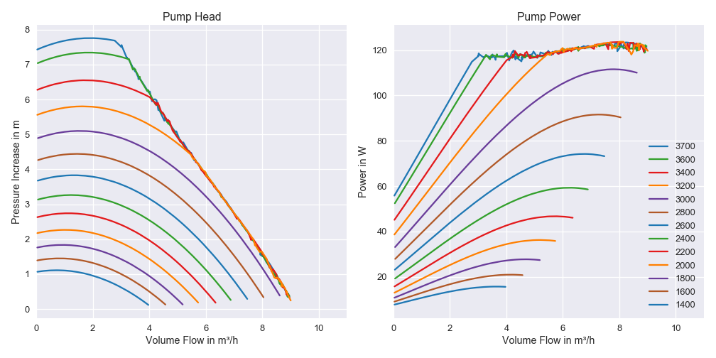 Pump Characterisistcs