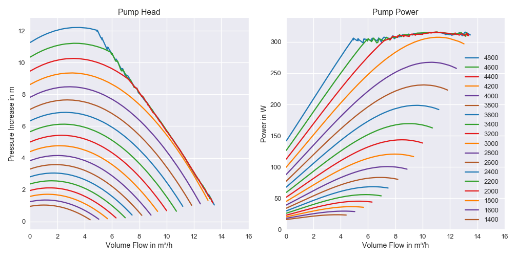 Pump Characterisistcs