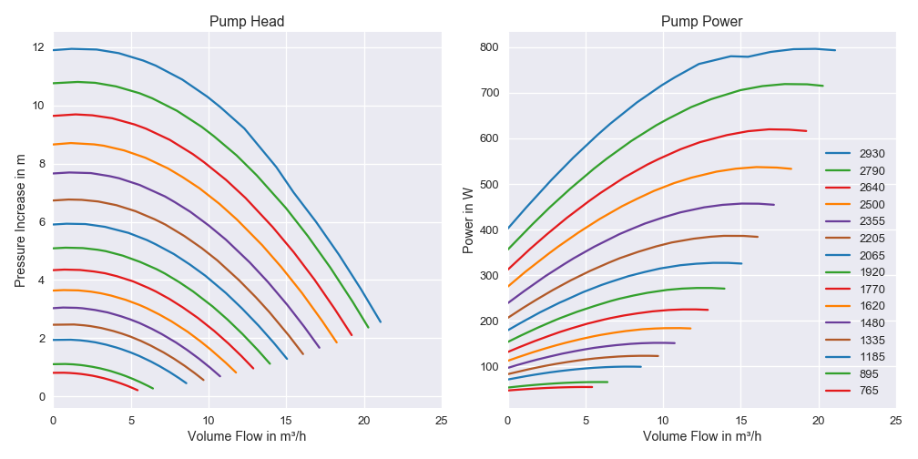 Pump Characterisistcs