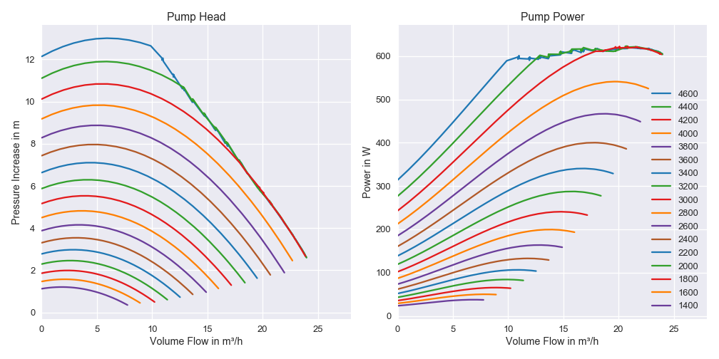 Pump Characterisistcs