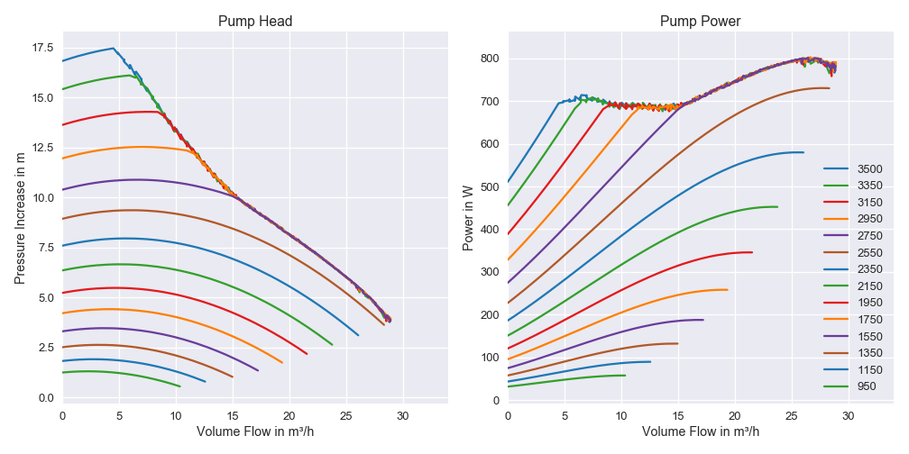 Pump Characterisistcs