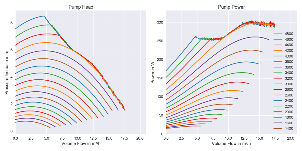 Pump Characterisistcs
