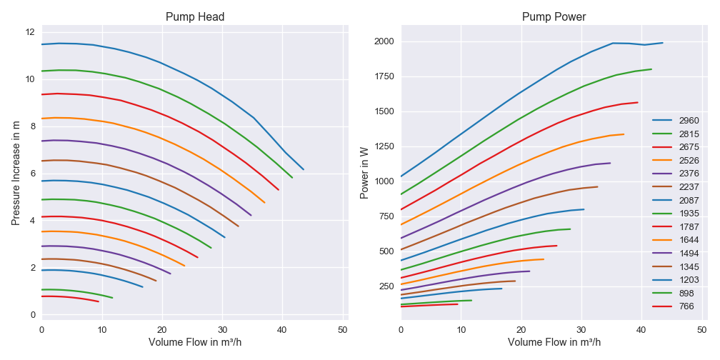 Pump Characterisistcs