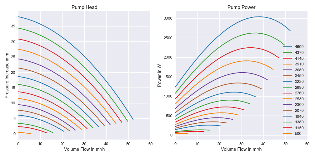 Pump Characterisistcs