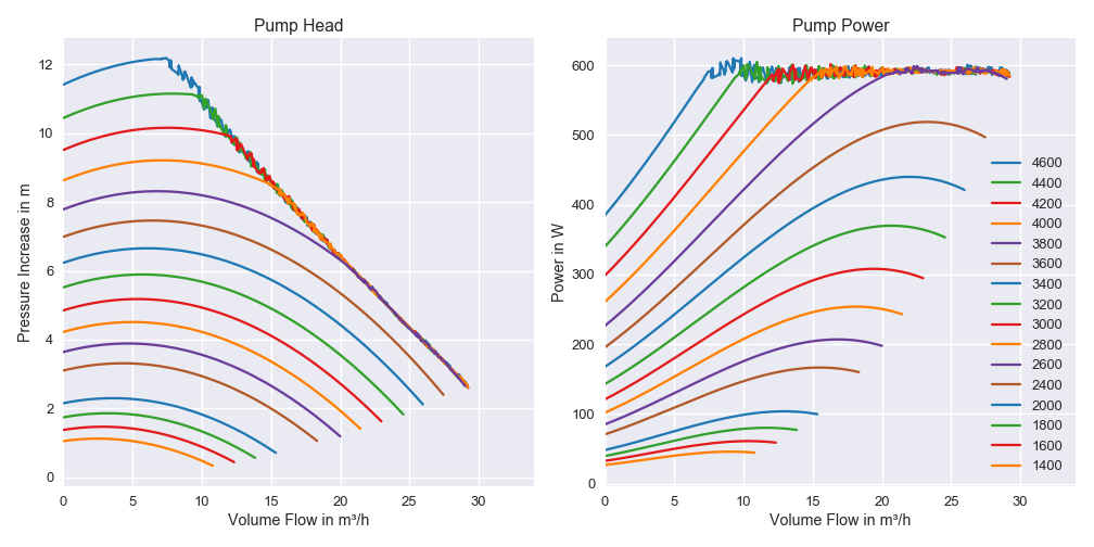 Pump Characterisistcs