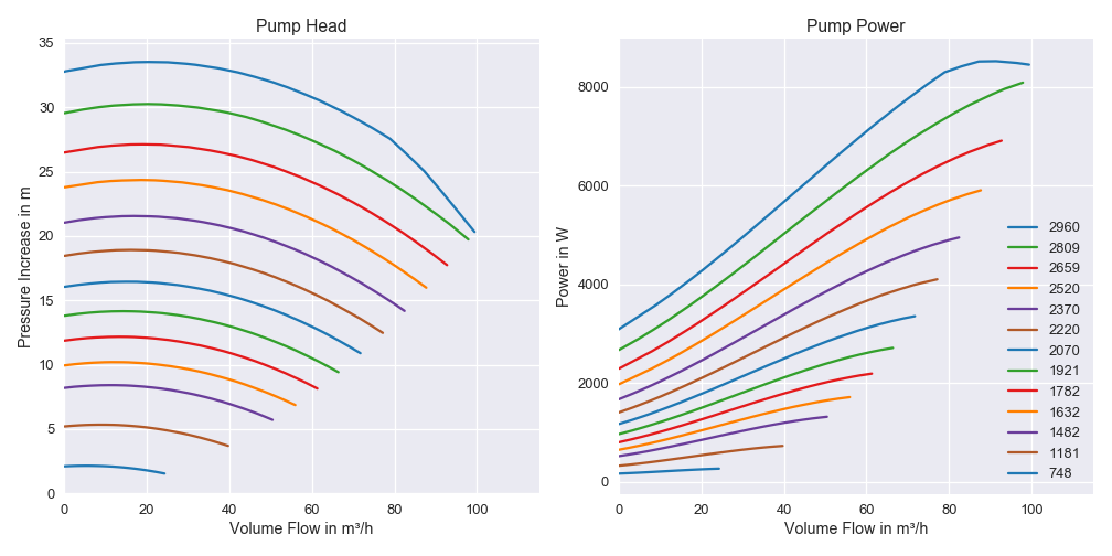 Pump Characterisistcs
