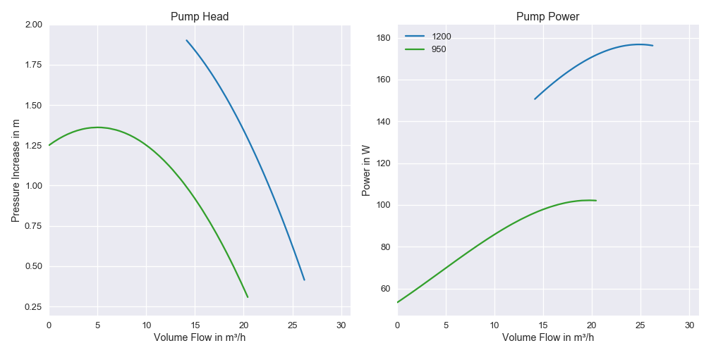 Pump Characterisistcs
