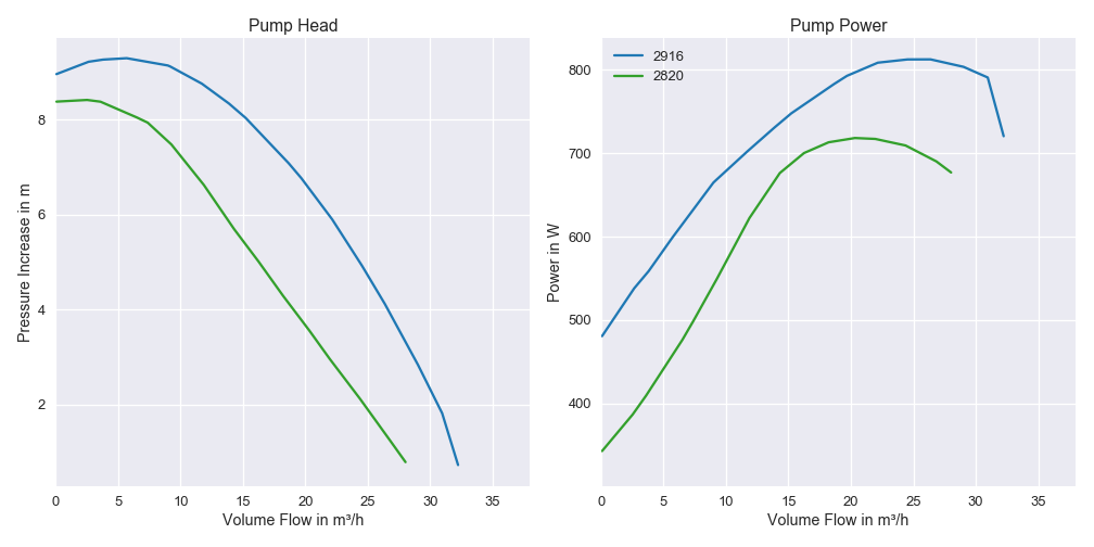 Pump Characterisistcs