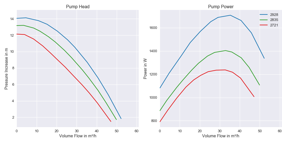 Pump Characterisistcs