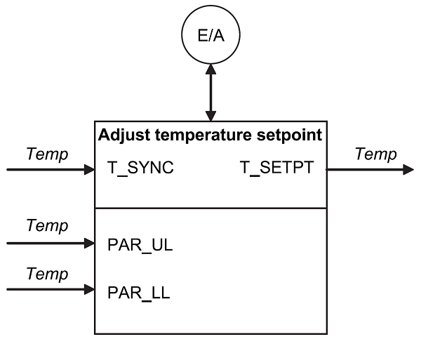 docVDI3813_AdjustTemperatureSetpoint.PNG