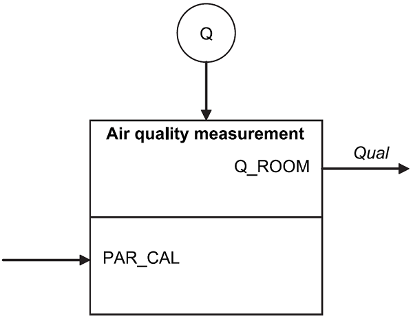 docVDI3813_AirQualityMeasurement.png