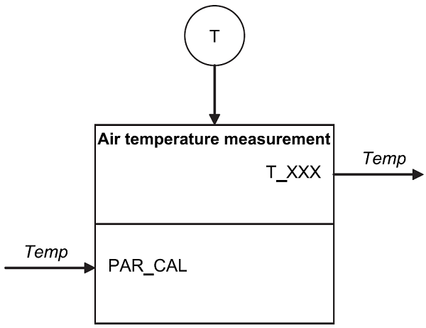 docVDI3813_AirTemperatureMeasurement.png