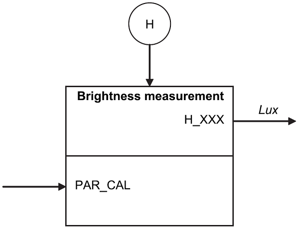 docVDI3813_BrightnessMeasurement.png