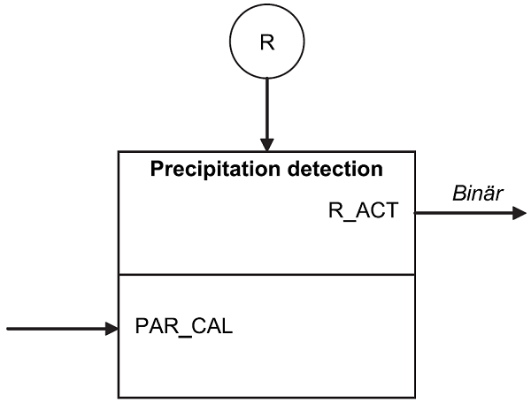 docVDI3813_PrecipitationDetection.png