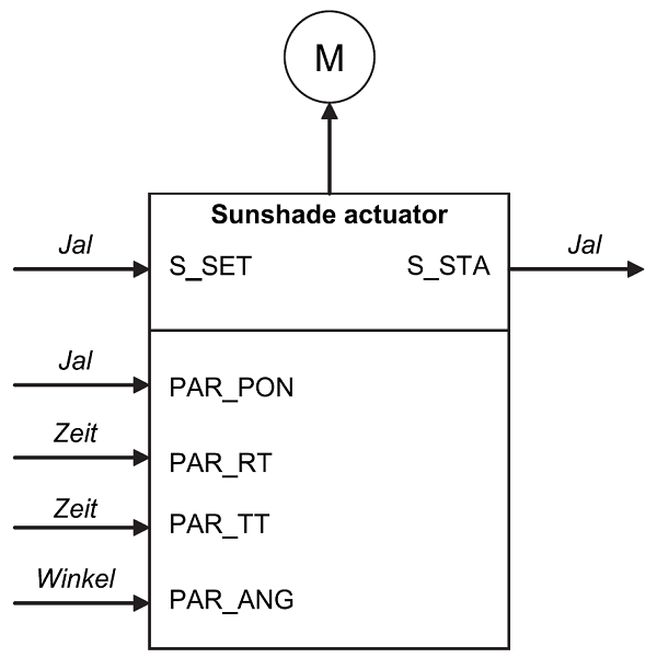 docVDI3813_SunshadeActuator.PNG