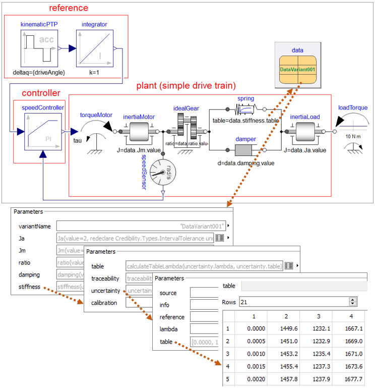 A screenshot of component Credibility.Examples.SimpleControlledDriveNonlinear.SimpleControlledDrive_original
