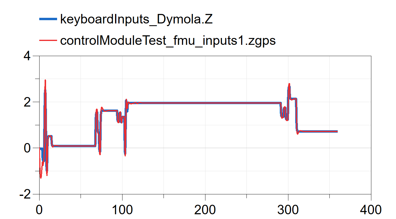Screenshot of Plot for simulation synced with real-time
