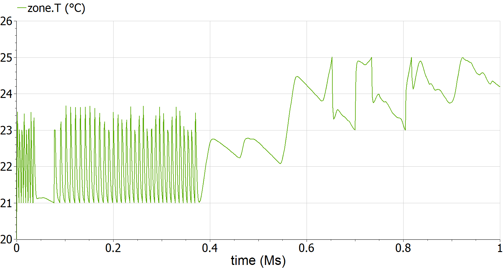 Air temperature as function of time.