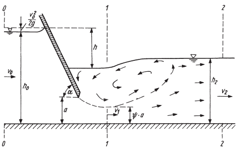 TainterGate backed-up flow