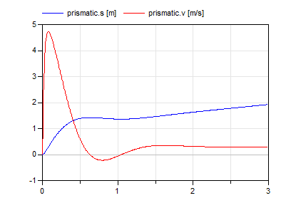Diagram ControlledCraneCrab_1