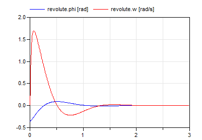 Diagram ControlledCraneCrab_2