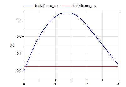 Diagram CounterSpin_1