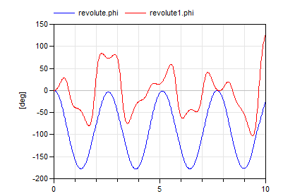 Diagram DoublePendulum_1