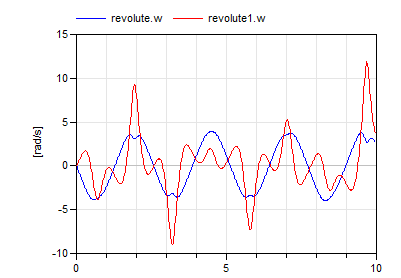 Diagram DoublePendulum_2