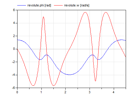 Diagram WheelBasedCraneCrab_1