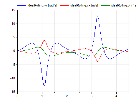 Diagram WheelBasedCraneCrab_2