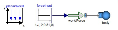 Modelica diagram