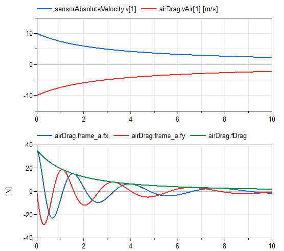 Diagram TestAirDrag_1