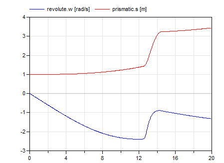 Diagram TestDryFrictionWheel_1