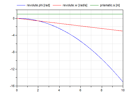 Diagram TestIdealWheel_1