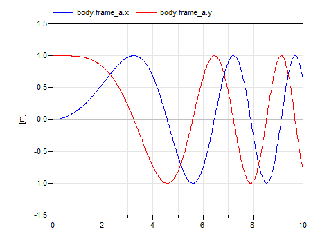 Diagram TestIdealWheel_2