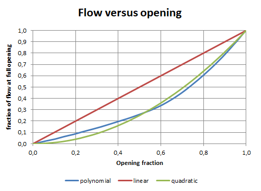 ValveCharacteristics.png