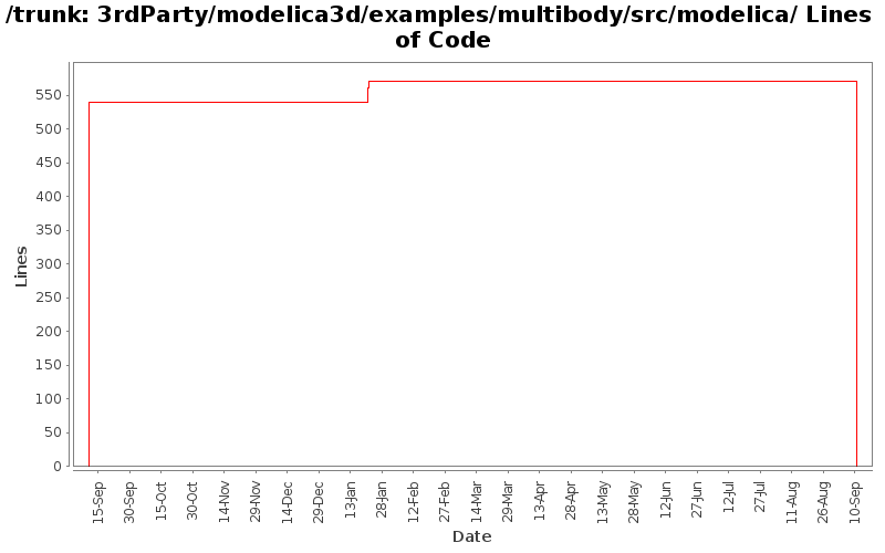 3rdParty/modelica3d/examples/multibody/src/modelica/ Lines of Code